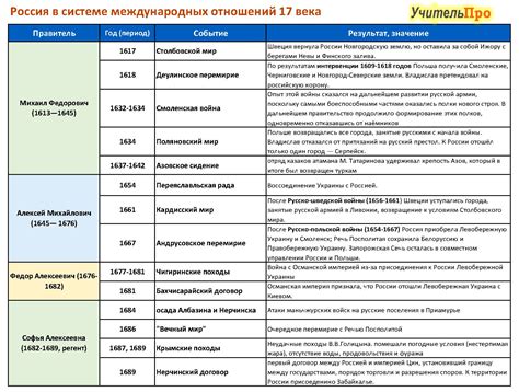 Возможное воздействие на взаимоотношения между Россией и другими странами