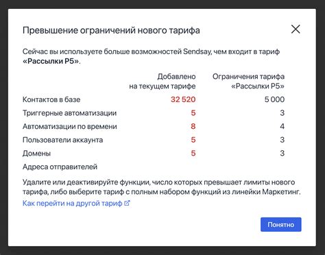 Возможности для улучшения услуг при переходе на другой тариф