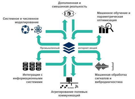 Возможности и применение экспедиционного оптического инструмента в промышленности