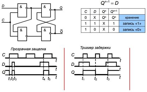 Возможности и принцип функционирования D-триггера