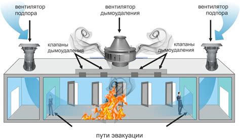 Возможности повышения эффективности работы пневматических систем