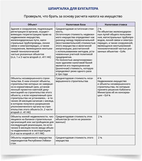 Возможность представления ежегодного отчета в декабре