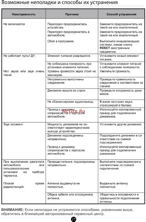 Возможные неполадки с устройством для определения стоимости поездки и способы их устранения