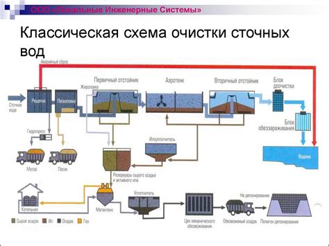 Возможные причины замерзания системы очистки сточных вод в холодное время года