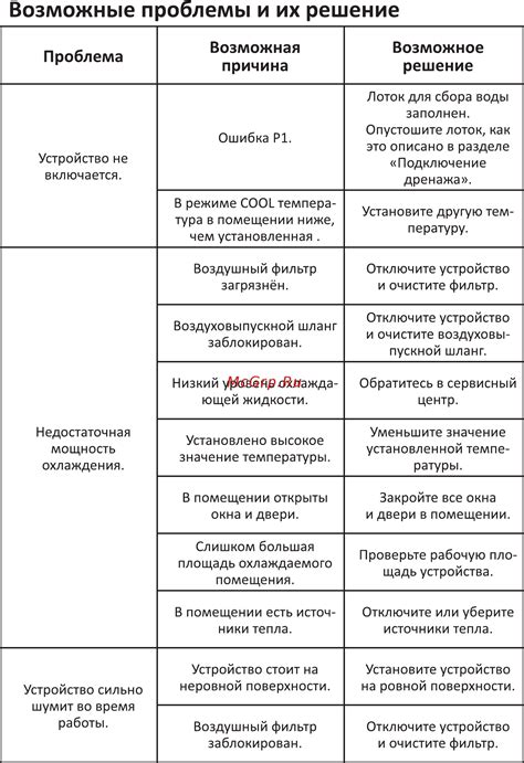 Возможные проблемы в царстве