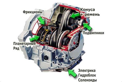 Возможные трудности при замене вариаторной коробки передач на автоматическую