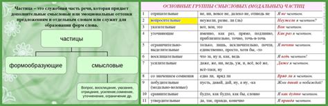 Вопросительные предложения и использование частицы ли