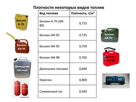 Вопрос допустимости применения дизельного топлива в двигателе автомобиля УАЗ