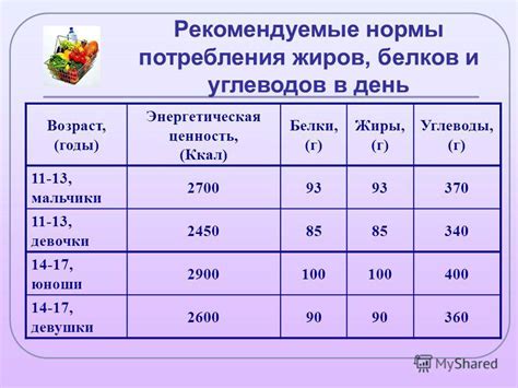 Вопрос питания и графика потребления у детей: рекомендации экспертов
