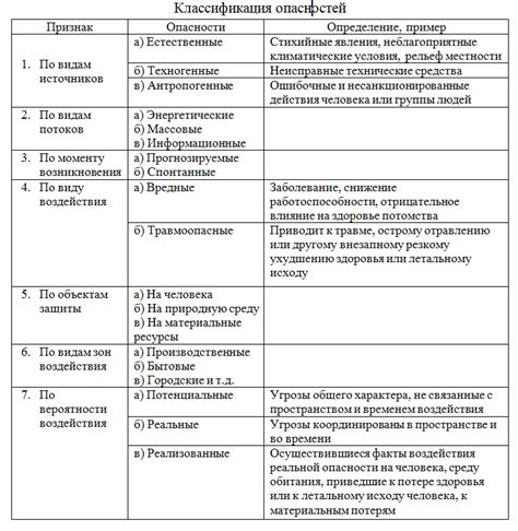 Вред и опасности для здоровья
