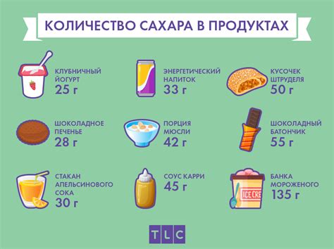 Вред сахара в кефире для организма