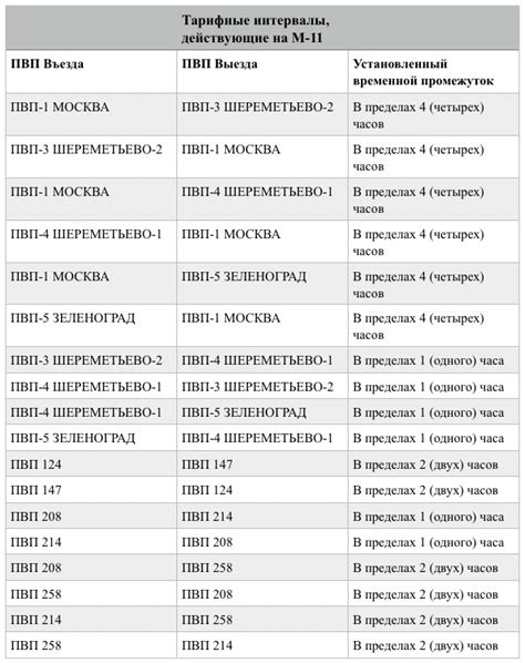 Временной промежуток ожидания ответа на заявление