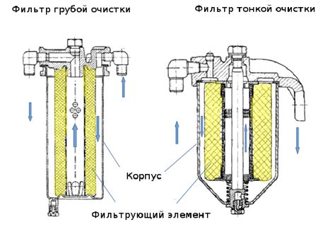 Вторая стратегия: применение пневмокомпрессора для эффективной очистки фильтра салона
