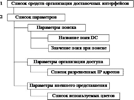 Вход в кабинет доступа к информационным ресурсам ЕИРЦ Башкортостан