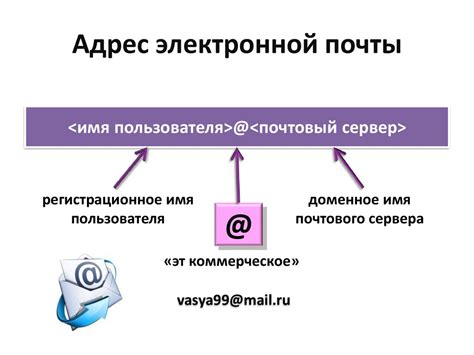 Выбор адреса электронной почты
