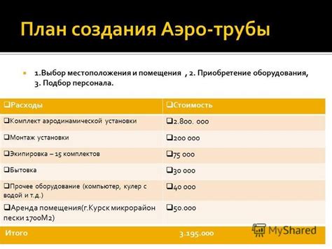 Выбор безопасного местоположения и оборудования
