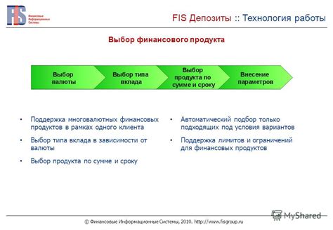 Выбор варианта вклада в зависимости от финансовых целей