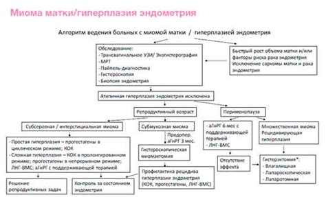 Выбор врача для лечения гиперплазии эндометрия: критерии и рекомендации