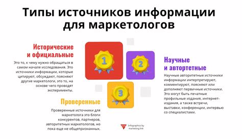 Выбор и настройка источников информации для составления отчета