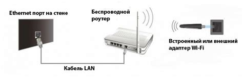 Выбор и приобретение модема для оперативного доступа к сети