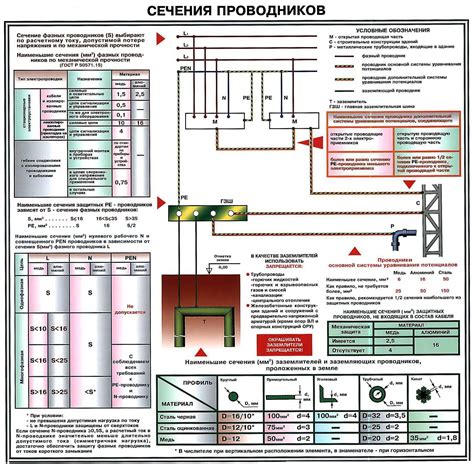 Выбор и приобретение необходимых проводов и переходников