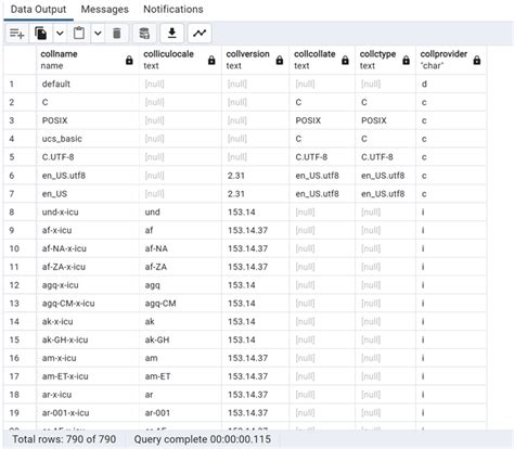 Выбор и установка необходимых элементов для настройки базы данных PostgreSQL