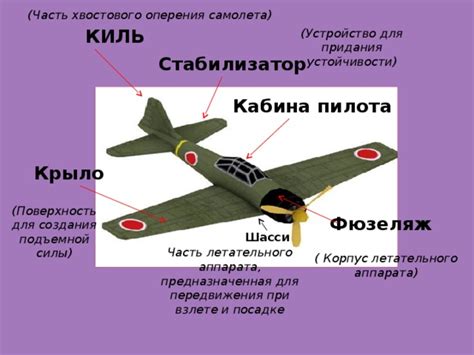 Выбор материалов для создания корпуса летательного аппарата