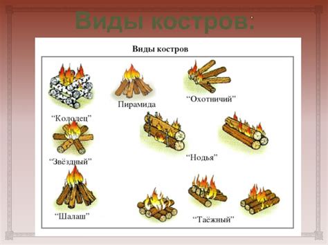 Выбор места для разведения костра: главные приоритеты