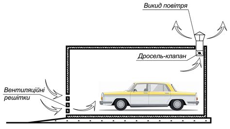 Выбор методов обеспечения естественной циркуляции воздуха в гараже
