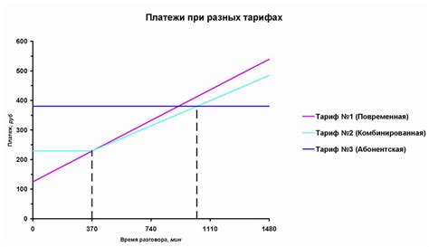 Выбор наиболее выгодного тарифа МГТС для домашнего телефона в Москве