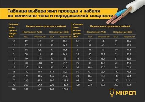 Выбор необходимых кабелей и устройств