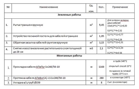 Выбор оптимального бетоноконтакта для выполнения работ: советы и рекомендации
