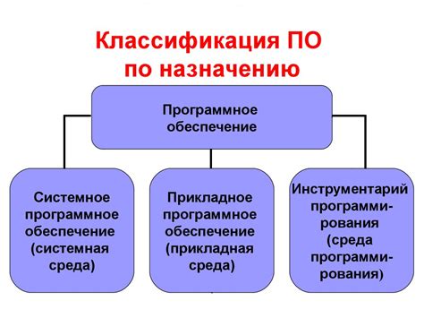 Выбор оптимального программного обеспечения