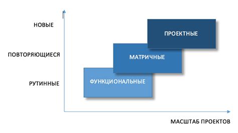 Выбор оптимальной структуры гардеробной