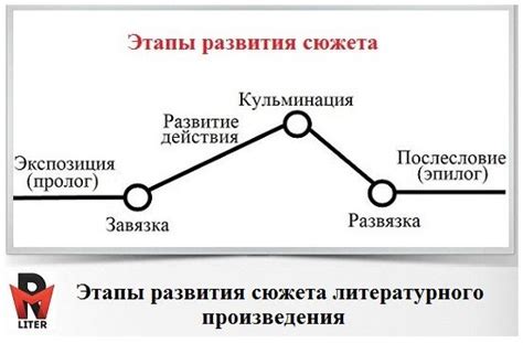 Выбор основной концепции и развитие сюжета