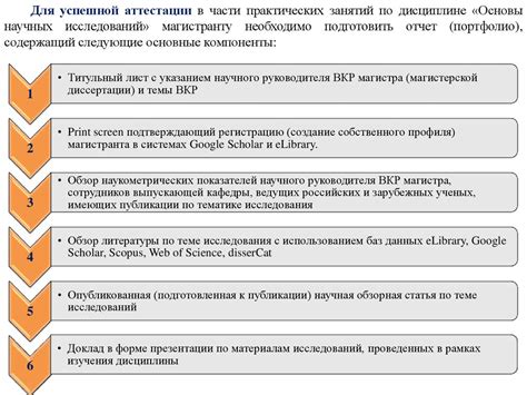 Выбор перспективного направления исследования