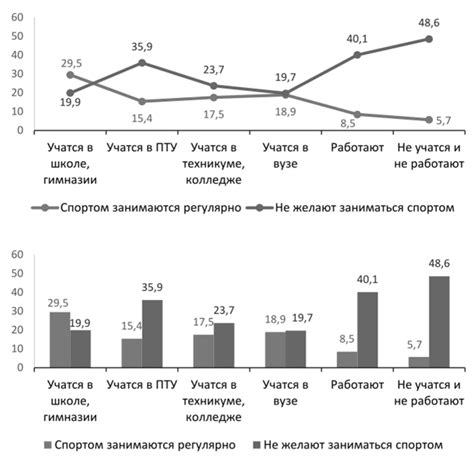 Выбор подходящего типа графика