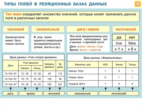 Выбор подходящего типа данных для различных полей и операций