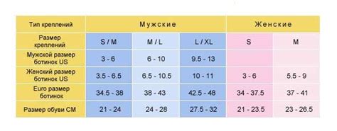 Выбор подходящих размеров креплений для маленьких лыжников