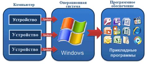 Выбор соответствующих инструментов и программного обеспечения