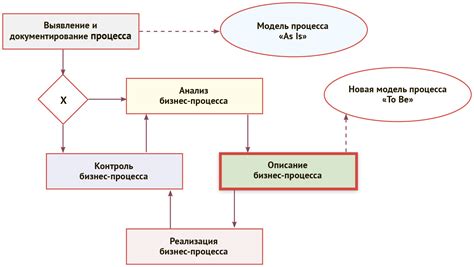 Выбор типа карты в зависимости от потребностей