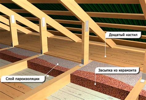 Выбор утеплителя и способ его установки: основные рекомендации