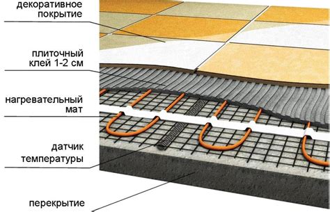 Выгоды размещения системы теплых полов под спальным местом