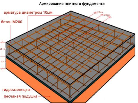 Выкопка и армирование фундамента: создание надежной основы для вашего подвала