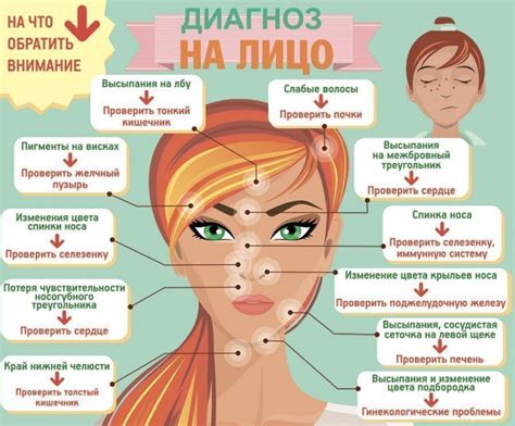 Выражение через комплекцию: что может рассказать о вашем самочувствии