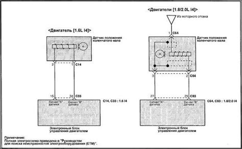 Выход из строя датчика положения коленвала