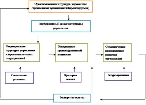 Выяснение условий и структуры соглашения