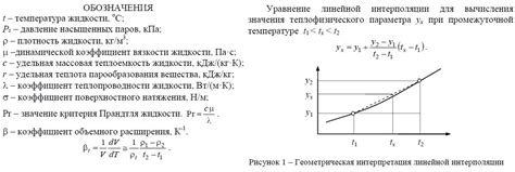 Вязкость и плотность: пространственные характеристики взаимодействия этанола и гидроксида меди 2