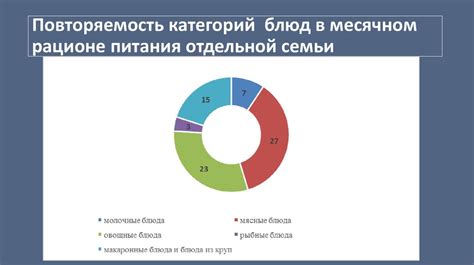 Главное правило разнообразия блюд в рационе