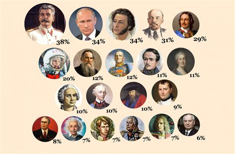 Гомесы в истории: известные личности с этим именем